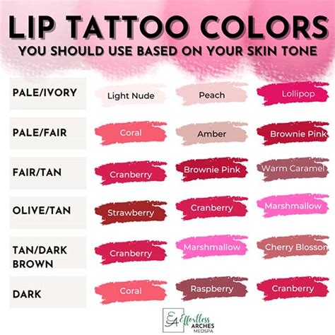 lip blushing color chart